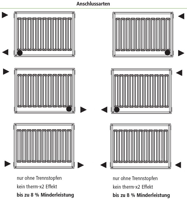 Kermi x2 Heizkörper Profil-K Typ 33 H: 90 L: 200cm weiß FK0330920