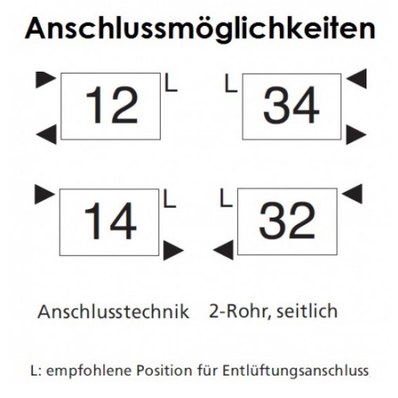 Arbonia Cambiotherm Austausch-Röhrenradiator 6-Säuler H: 107 L: 69,9cm, Modell 6107, weiß, 15 Glieder