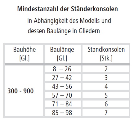 Arbonia Ständerkonsole H=1200mm, weiß ZB03080009