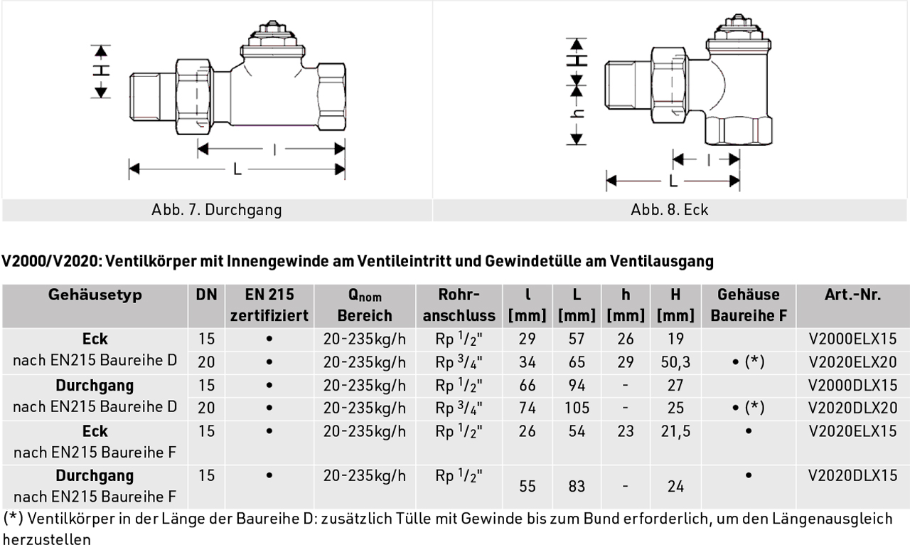Resideo Thermostatventil LX, Eck, 3/4" Messing vernickelt V2020ELX20