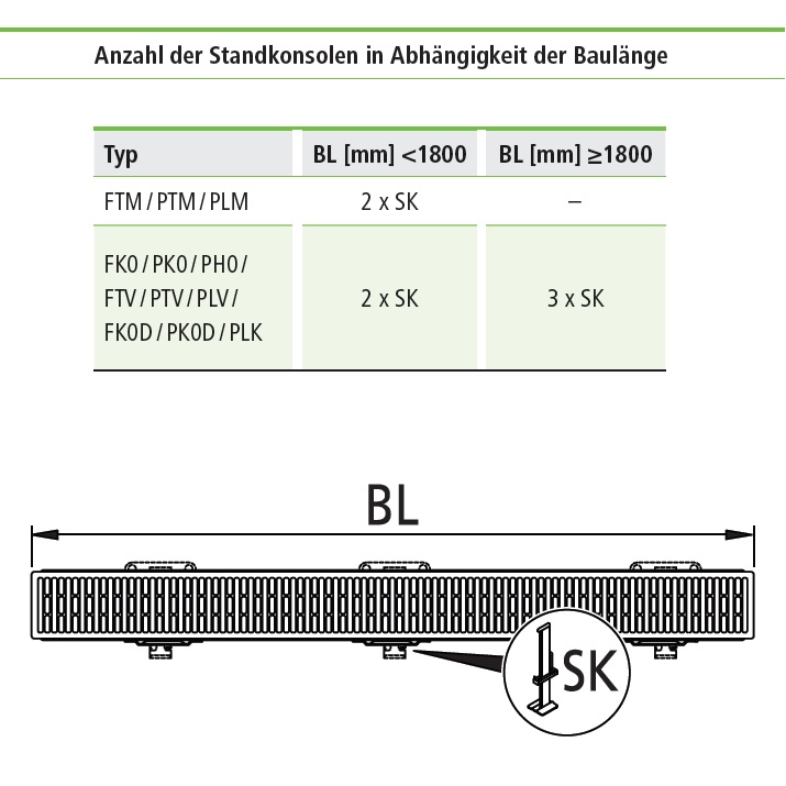 Kermi Standkonsole innenliegend Typ11/12/21/22/33, BH 600-954mm, L=760mm ZB01380002