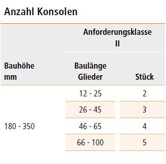 Arbonia Bankkonsole für Standard-Röhrenradiatoren, weiß, für Radiatoren bis Höhe 35cm ZB05580002