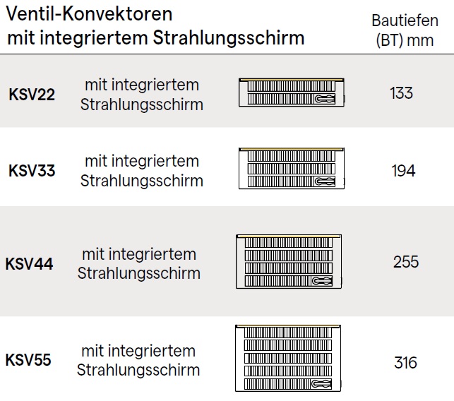 Kermi V-Konvektor S Typ 55 BH: 28 BL: 200cm, rechts KSV550282002R1K