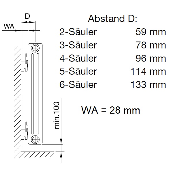 Zehnder Befestigungs-Set CVD, 4x CVD 0+BH weiß weiß RAL 9016, für Charleston-Radiatoren 774401