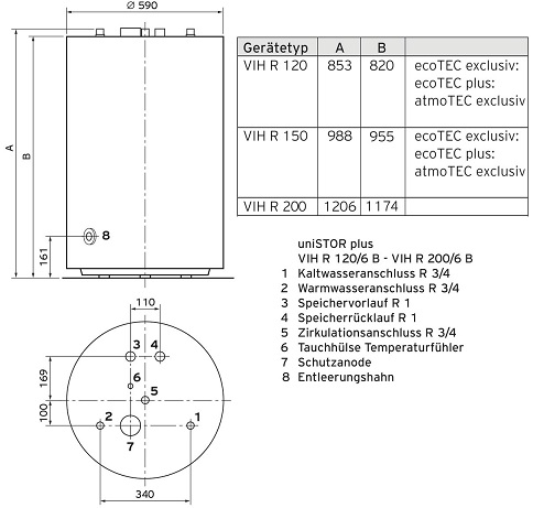 Vaillant uniSTOR VIH R 120/6 B Warmwasserspeicher 117 Liter 0010016414
