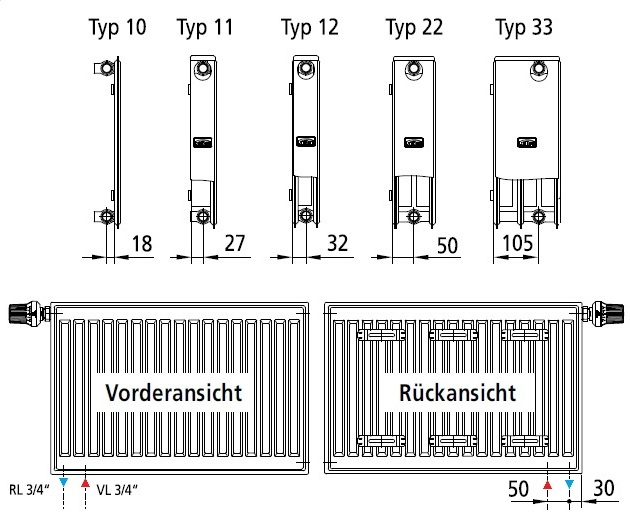 Kermi x2 Heizkörper Profil-V Typ 33 H: 90 L: 200cm weiß, links FTV330902001L1K