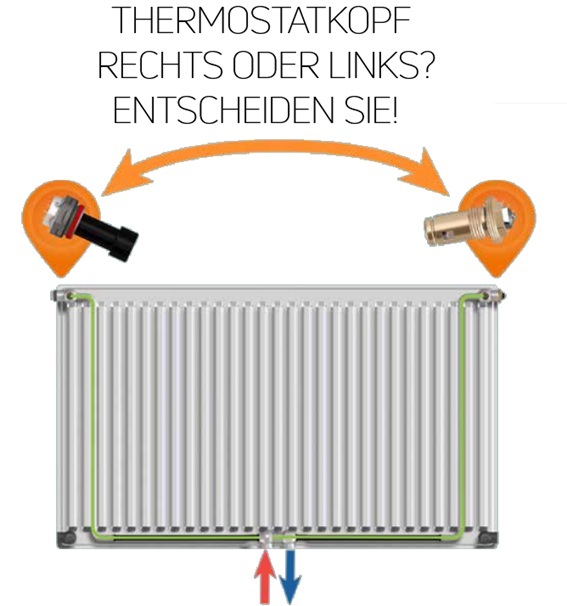 Purmo Heizkörper Plan Ventil Compact M Flex Typ 33 H: 90 L: 200cm FM5330902001030