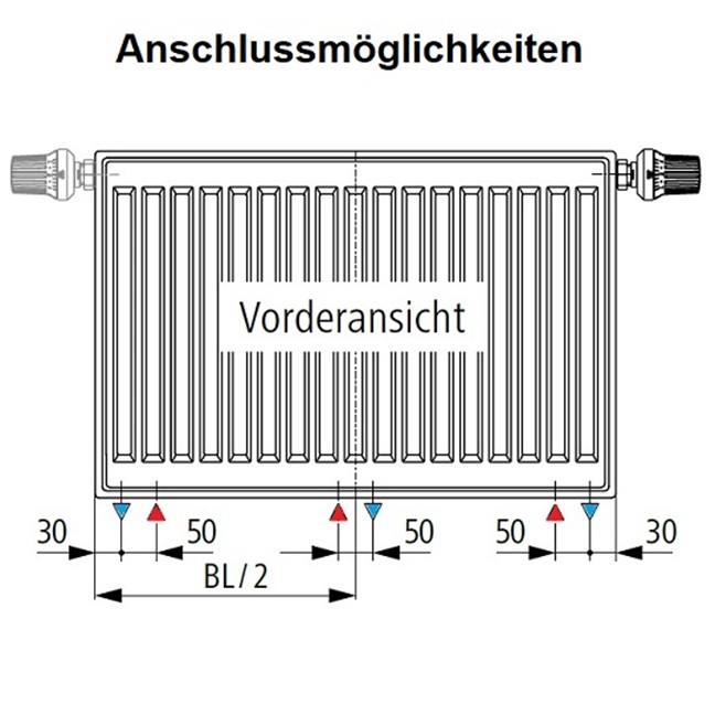 Kermi x2 Heizkörper Profil-Vmulti Typ 33 H: 90 L: 200cm weiß FTX330902001N1K