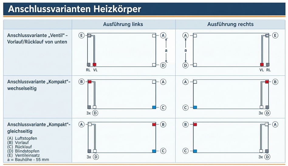 Viessmann Universalheizkörper Typ 33 H: 90 B: 100cm, plane Front, Rechts 7576404