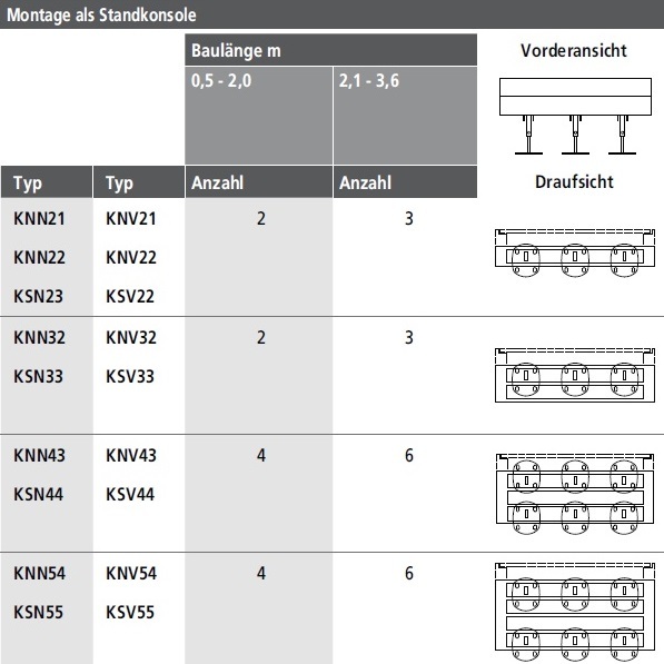 Kermi Universalkonsole Konvektor L=800mm, weiß ZB00180002