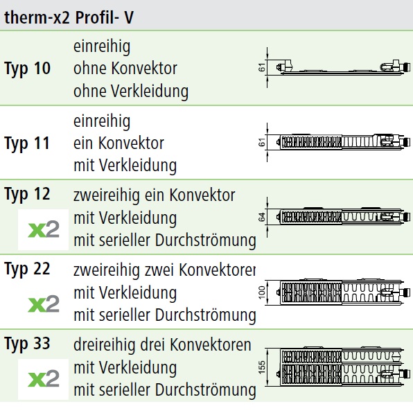 Kermi x2 Heizkörper Profil-V Typ 33 H: 90 L: 200cm weiß, links FTV330902001L1K