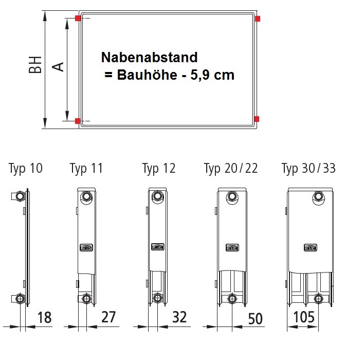Kermi x2 Heizkörper Plan-K Typ 33 H: 90,5 L: 200,5cm weiß PK0330920