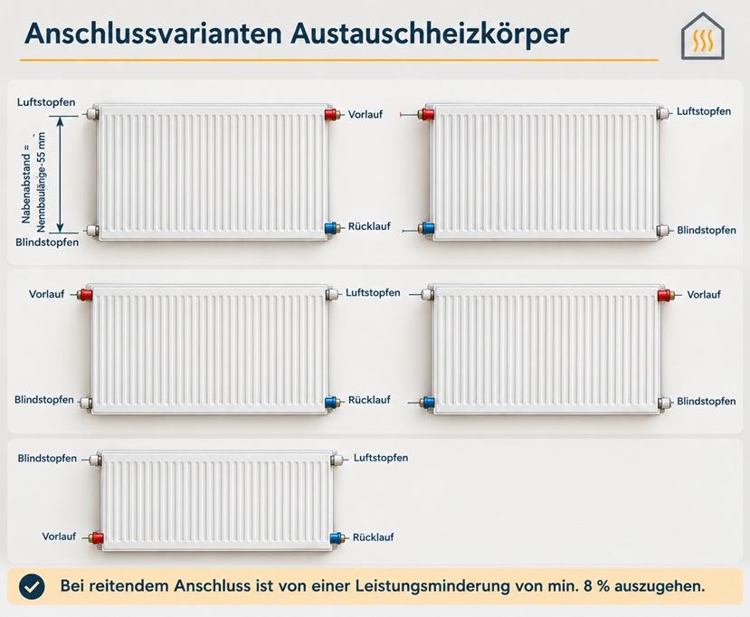 Viessmann Austauschheizkörper Typ 33 H: 95,5 B: 100cm, profilierte Front, Nabenabstand 90cm 7691930
