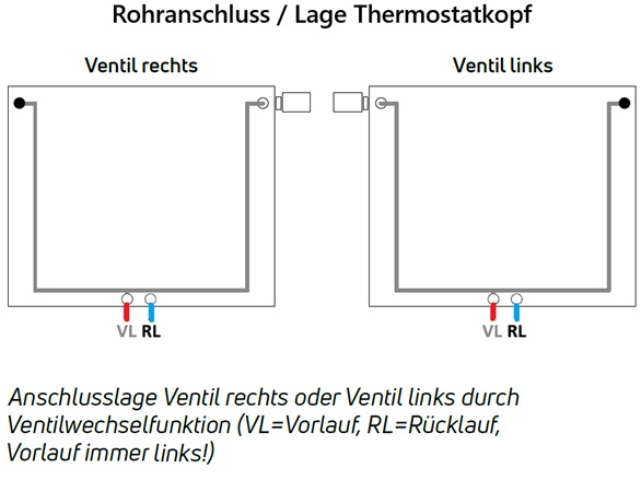 Purmo Heizkörper Plan Ventil Compact M Flex Typ 33 H: 90 L: 200cm FM5330902001030