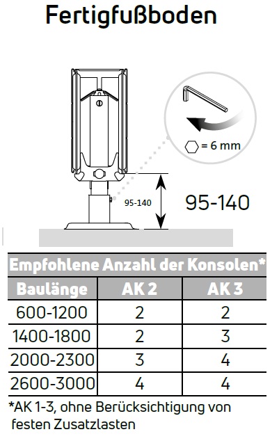 Purmo Standkonsole für Flachheizkörper für Fertigfußboden BH 200/300 AGU5BS511568410