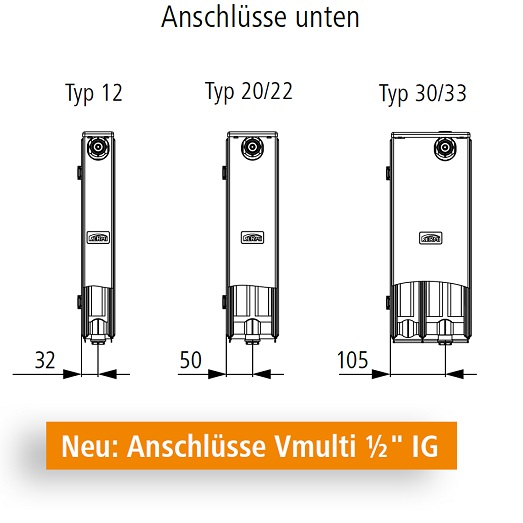 Kermi x2 Heizkörper Line-Vmulti Typ 33 H: 90,5 L: 200,5cm weiß PLX330902001N1K