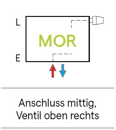 Kermi Anschlussbild MOR für Konvektoren - mittig, Ventil rechts KERMMOR
