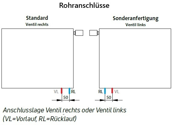 Purmo Heizkörper Ramo Ventil Compact Typ 33 H: 90 L: 200cm, links F0G330902001131
