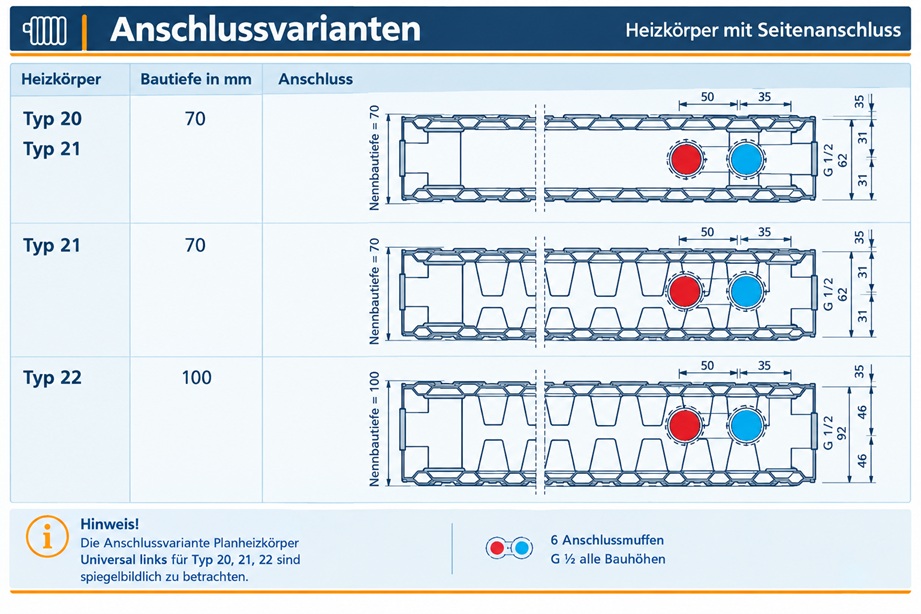 Viessmann Universalheizkörper Typ 33 H: 90 B: 100cm, plane Front, Links 7734734