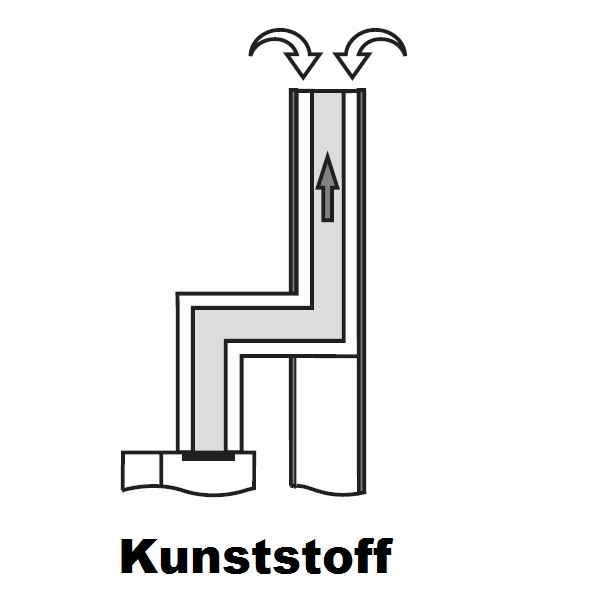 Buderus Abgaspaket GA-K Kunststoffabdeckung inklusive 10m Abgasrohr, für GB162, GB172 7736614904
