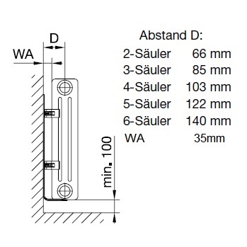 Zehnder Set SMB Wandkonsole, 5xSMB 2T weiß für Charleston-Heizkörper-Höhe 1001 bis 2200mm 173811