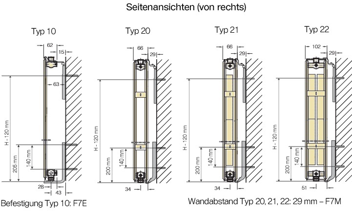 Buderus Heizkörper Logatrend CV-Profil Typ 22 H: 240 B: 90cm, weiß 7728610609