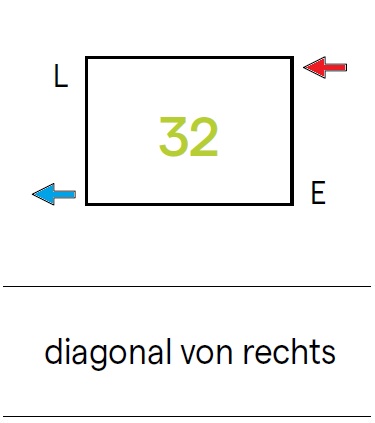 Kermi Anschlussbild 32 für Konvektoren - diagonal von rechts KERM32