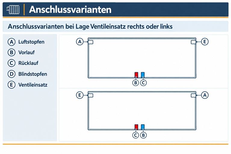 Viessmann Ventilheizkörper mit Mittenanschluss Plan Typ 33 H: 90 B: 100cm, weiß 7734927