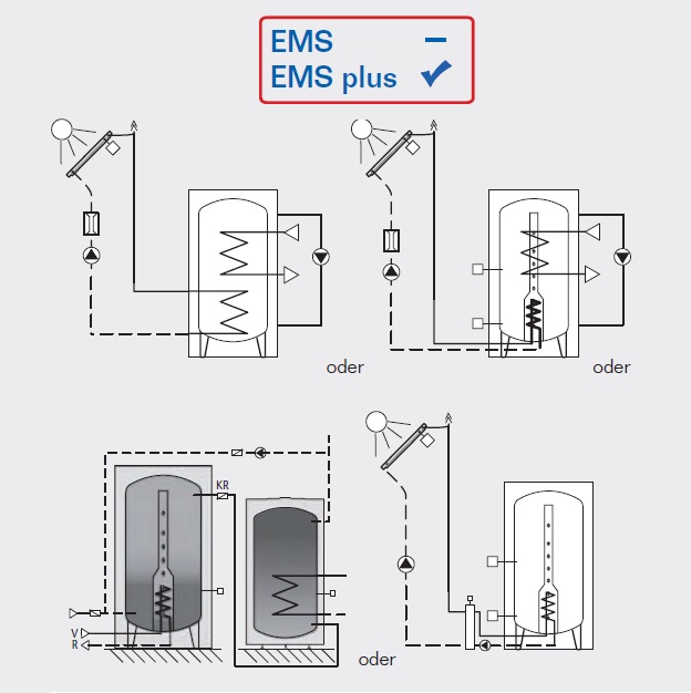 Buderus Modul SM100 Solar-WW Funktionsmodul Logamatic EMS plus 7738110103