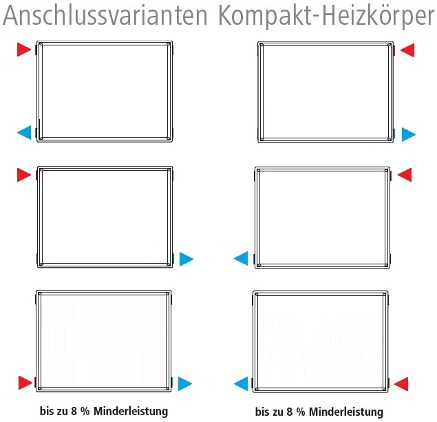 Kermi Heizkörper Plan-K Typ 33 H: 20,5 L: 300,5cm weiß PK0330203001NXK