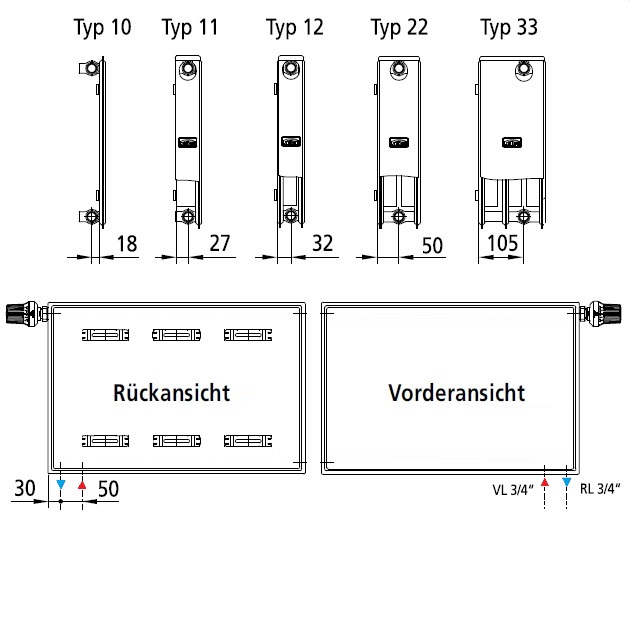 Kermi x2 Heizkörper Plan-V Typ 33 H: 90,5 L: 200,5cm weiß, rechts PTV330902001R1K