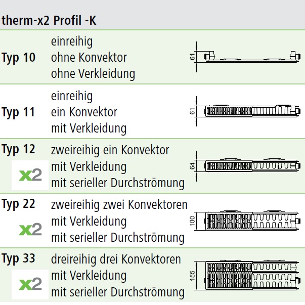 Kermi x2 Heizkörper Profil-V Typ 33 H: 75 L: 300cm weiß, rechts FTV330753001R1K