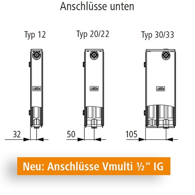 Kermi x2 Heizkörper Profil-Vmulti Typ 33 H: 90 L: 200cm weiß FTX330902001N1K