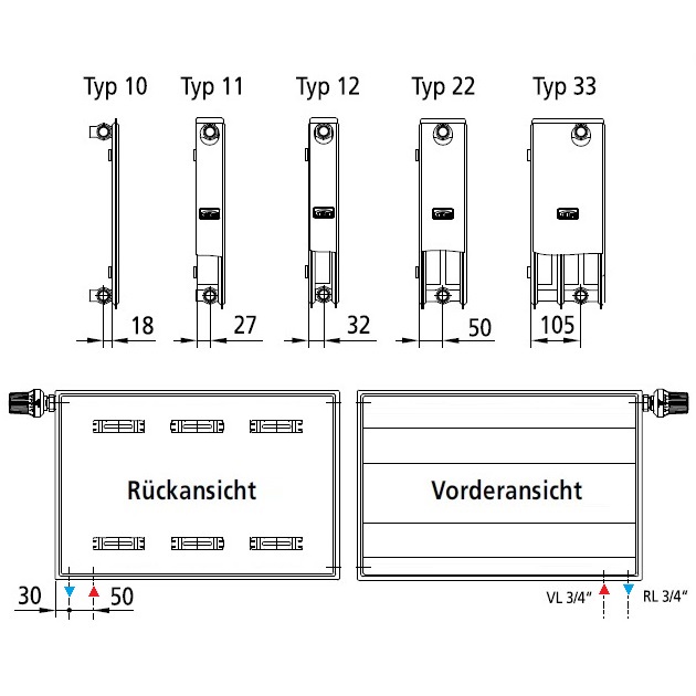 Kermi x2 Heizkörper Line-V Typ 33 H: 90,5 L: 200,5cm weiß, rechts PLV330902001R1K