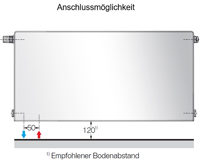 Buderus Heizkörper Logatrend VC-Plan.2 Typ 33 H: 90 B: 230cm, weiß, Links 7751411723