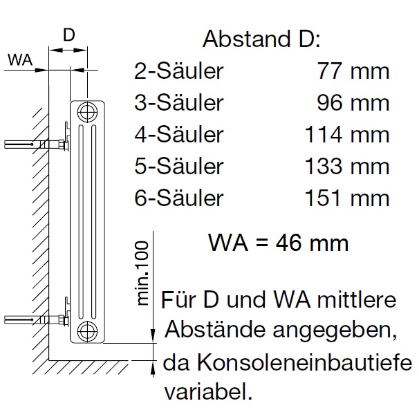Zehnder Set BKE 10x BKE 160mm +BH mit Sicherungsfeder BFS1 weiß RAL 9016, für Charleston-Radiatoren 774961