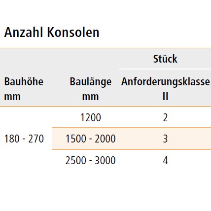 Arbonia Bankkonsole für Bank-Radiatoren weiß, für Bauhöhe 4 - 7 Glieder ZB05590002
