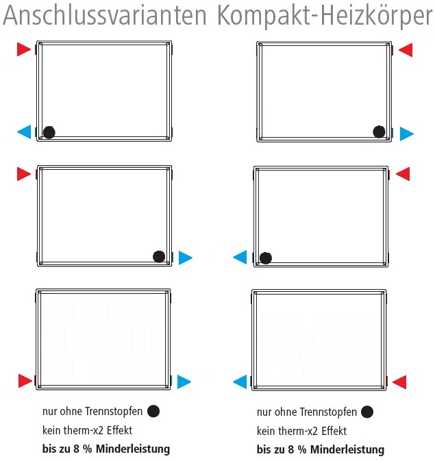 Kermi x2 Heizkörper Plan-K Typ 33 H: 90,5 L: 200,5cm weiß PK0330920