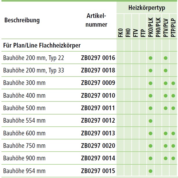 Kermi Wandschienen-Set Bauhöhe 200 für Profilflachheizkörper Typ 33 ZB02970019