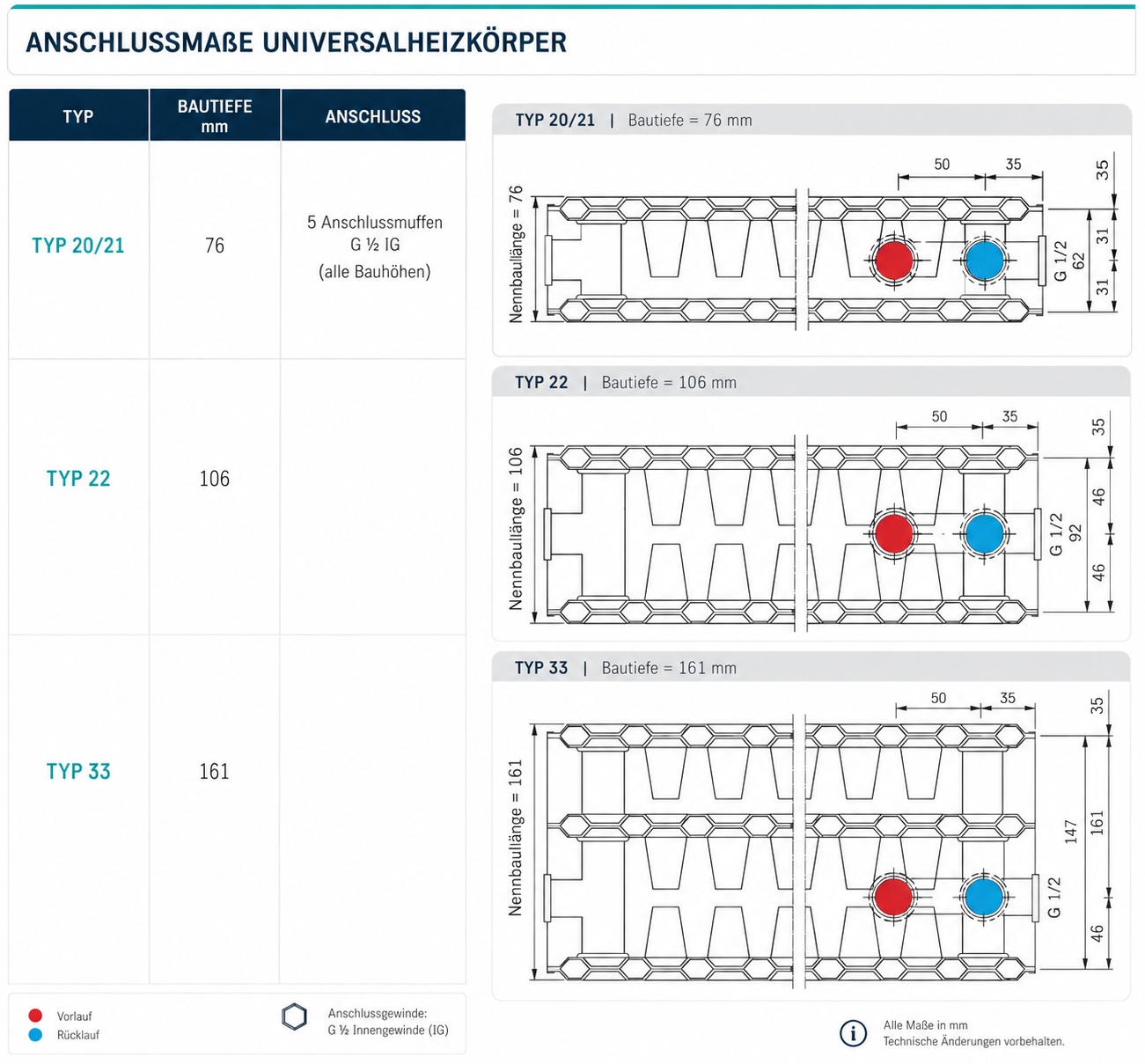 Viessmann Universalheizkörper Typ 33 H: 90 B: 120cm, profilierte Front 7572485