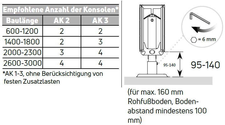 Purmo Standkonsole für Flachheizkörper für Rohfußboden BH 200/300 AGU5BS511568460