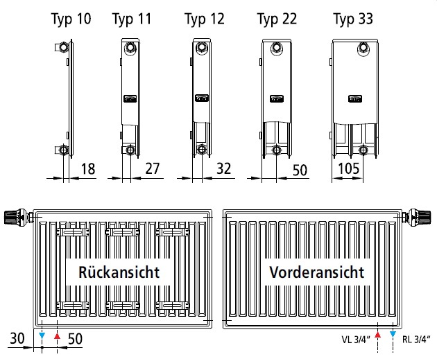 Kermi x2 Heizkörper Profil-V Typ 33 H: 90 L: 200cm weiß, rechts FTV330902001R1K