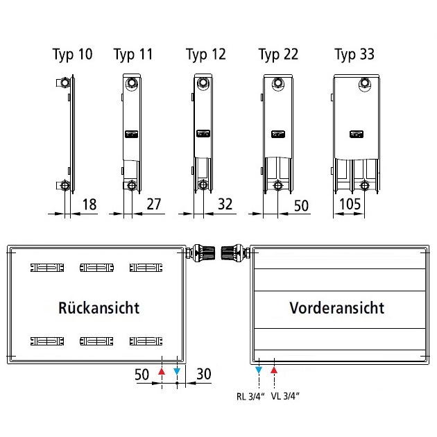 Kermi x2 Heizkörper Line-V Typ 33 H: 90,5 L: 200,5cm weiß, links PLV330902001L1K