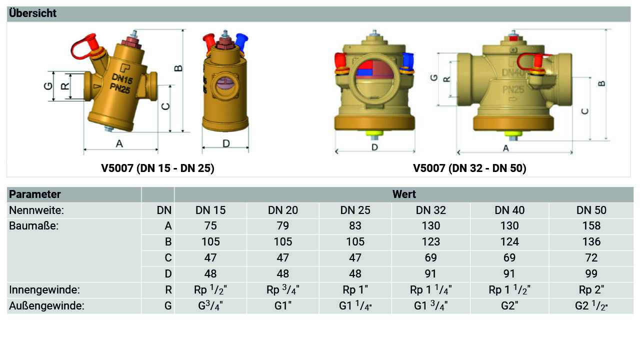 Resideo druckunabhängiges Regelventil Kombi-PICV, DN25, PN16, 300-2700 l/h, 20-600 kPa V5007TZ20252700