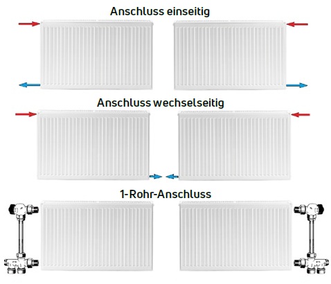 Purmo Austausch-Heizkörper Ramo Compact Typ 33 H: 55 L: 300cm F0I330553001030