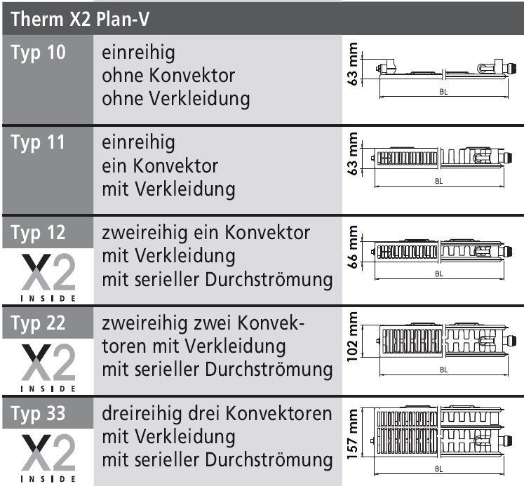 Kermi x2 Heizkörper Plan-V Typ 33 H: 90,5 L: 200,5cm weiß, rechts PTV330902001R1K