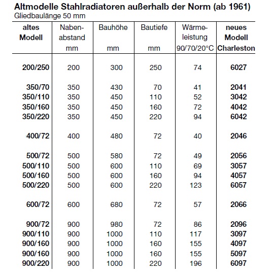 Zehnder Röhrenradiator Charleston Austausch 5-Säuler H: 36,6 L: 294,4cm, Modell 5037-64, weiß ZC351064B101000