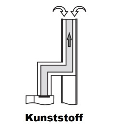 Buderus Abgaspaket GA-K Kunststoffabdeckung inklusive 10 m Abgasrohr, für GB162, GB172 7736614904