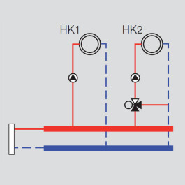 Buderus Logaplus-Paket WE18.1 bis 15 kW HKV2/25/25WHY HSM15/4 MM100 HS25/4 MM100 7739607701