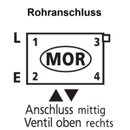 Kermi Anschlussbild MOR - mittig, Ventil rechts KERMMOR